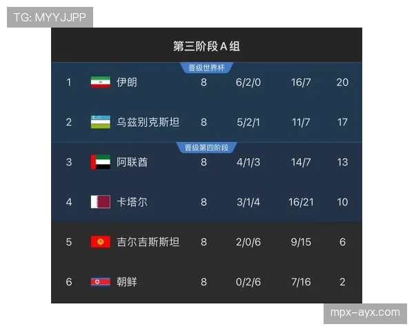乌兹别克斯坦2026世界杯预选赛赛程分析与出线前景预测