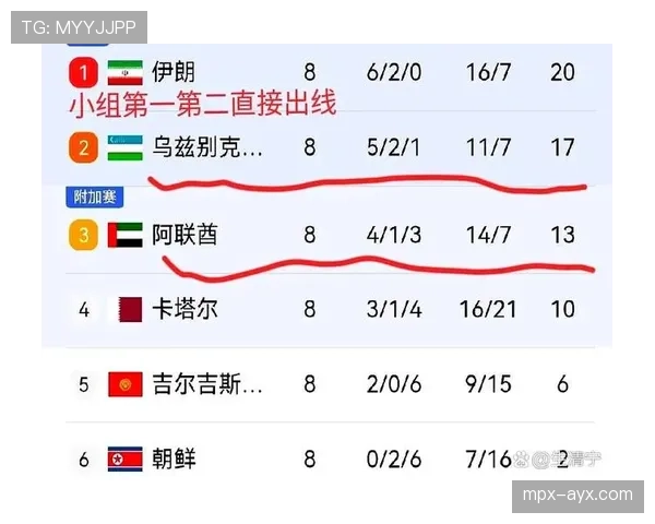 乌兹别克斯坦能否创造历史 2026世界杯首秀冲击亚洲新高度 乌兹别克斯坦能否创造历史 2026世界杯首秀冲击亚洲新高度